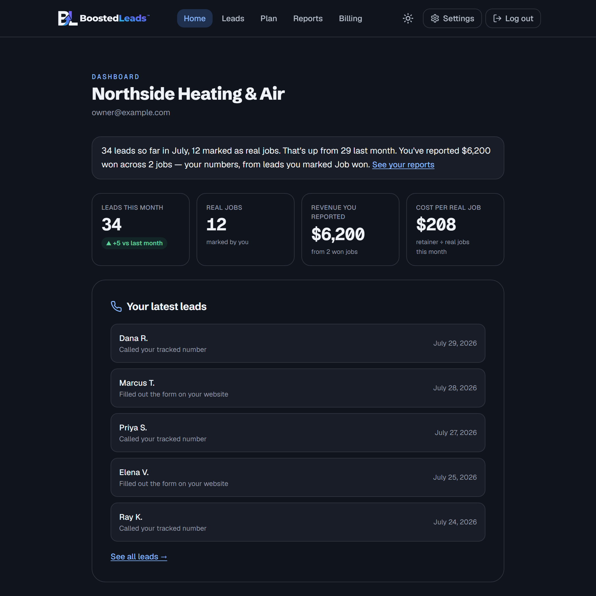 The Boosted Leads customer dashboard: leads this month, real jobs you marked, revenue you reported, cost per real job, and a list of recent calls and form fills (demo data)